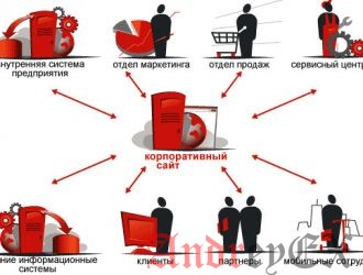 Корпоративный сайт
