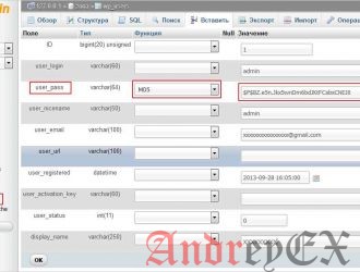 Как сбросить пароль в WordPress с помощью phpmyadmin