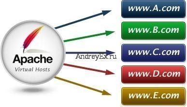 Правда об общем хостинге для WordPress