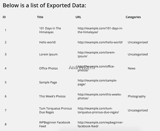 Экспортируемые данные