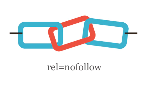 Автоматическое создание у ссылок NoFollow WordPress