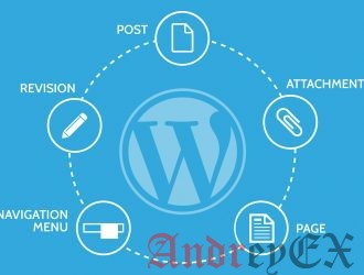 Что такое типы постов