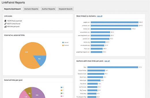 Отчеты на приборной панели LinkPatrol