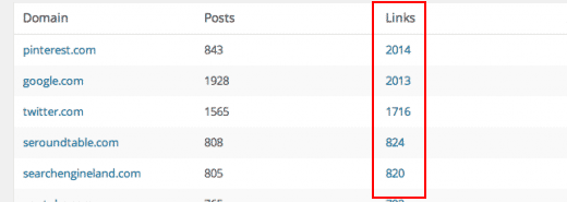 Все ссылки, указывающие на конкретный домен