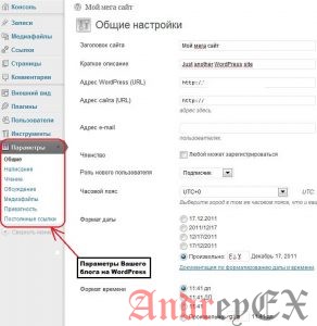 Что такое: Панель администратора - Настройки WordPress