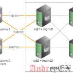 Как установить и настроить сервер кластер MySQL на CentOS 7