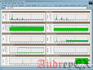 Система мониторинга MRTG