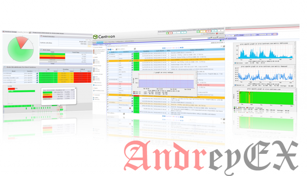 Система мониторинга Sans yitre