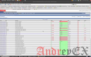 Система мониторинга Zabbix