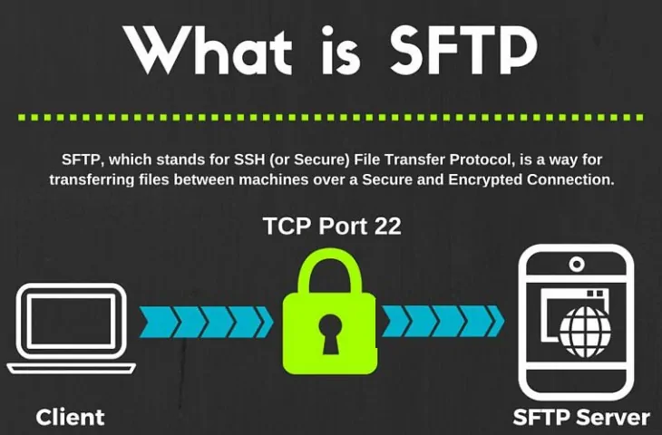 7 полезных примеров командной строки SFTP