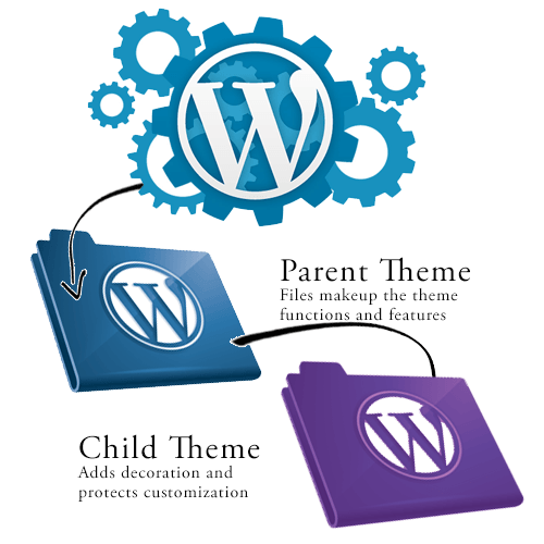 Создание дочерней темы wordpress wpshop su. Темы вордпресс. Установка и настройка темы WORDPRESS.