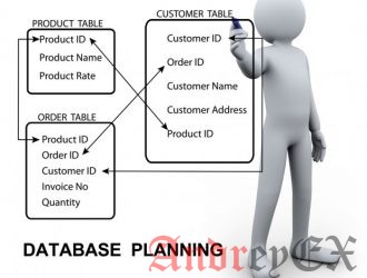 SQL - Основные понятия СУБД