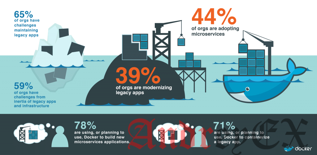 Установить Docker 1.11 на Ubuntu 16.04 LTS x64