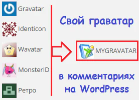 Как изменить Gravatar по умолчанию в WordPress