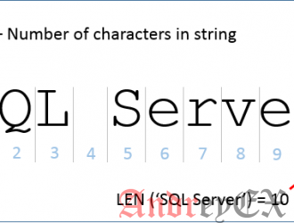 Как найти длину строки в SQL SERVER? Функция LEN() с примером