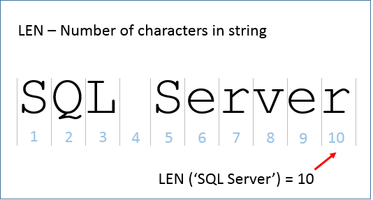 Как найти длину строки в SQL SERVER? Функция LEN() с примером