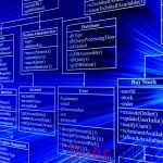 Как найти вторую самую высокую или максимальную зарплату работника в SQL