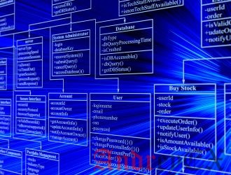 Как найти вторую самую высокую или максимальную зарплату работника в SQL