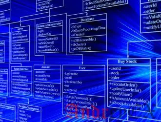 Как найти вторую самую высокую или максимальную зарплату работника в SQL