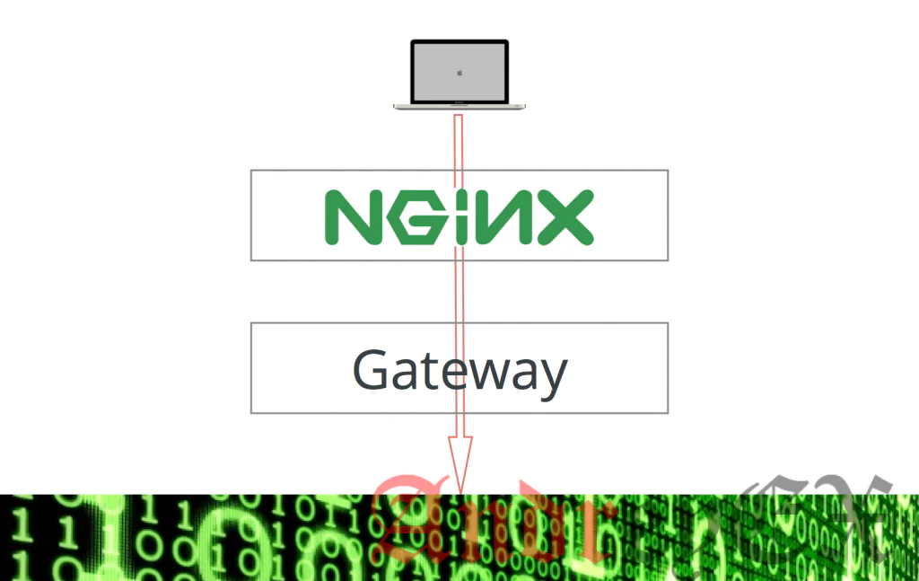 Как установить Nginx в качестве loadbalancer для Apache или Tomcat