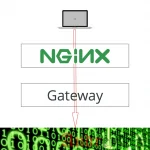 Как установить Nginx в качестве loadbalancer для Apache или Tomcat