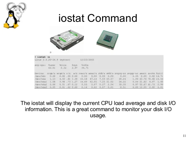 Как установить и использовать IOSTAT