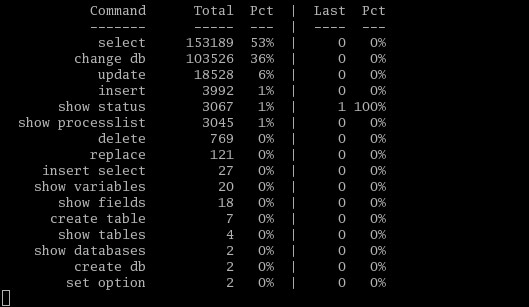 MyTOP - мониторинг базы данных MySQL в CentOS