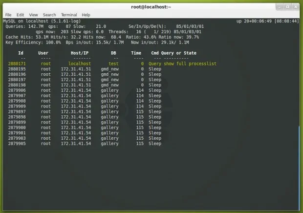 Установить MyTOP Mysql Мониторинг в Linux