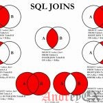 Помощь и синтаксис sql joins
