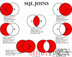 Помощь и синтаксис sql joins