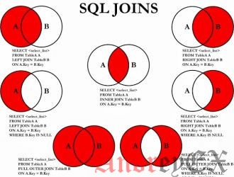 Помощь и синтаксис sql joins