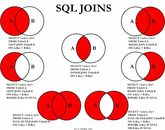 Помощь и синтаксис sql joins