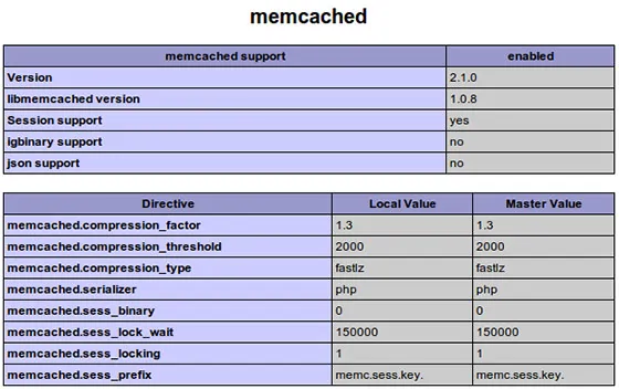 Установка Memcached на Ubuntu 16.04 LTS