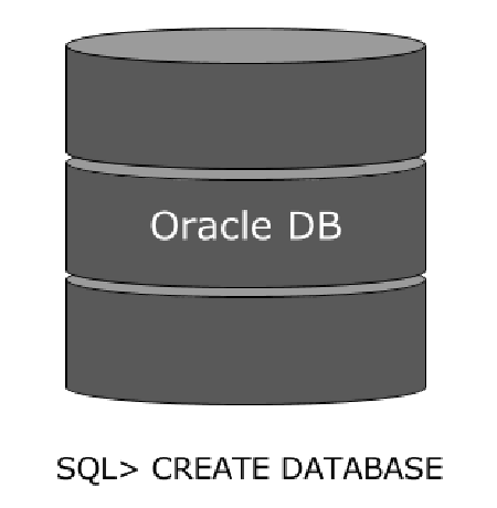 7 шагов для создания новой базы данных Oracle из командной строки
