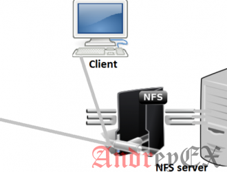 Как настроить NFS (Network File System) на RHEL/CentOS/Fedora и Debian/Ubuntu