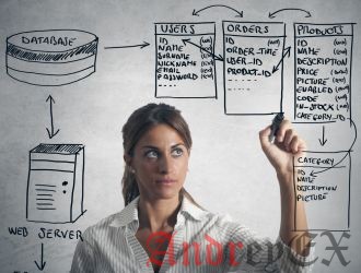 База данных - Первая нормальная форма (1NF)