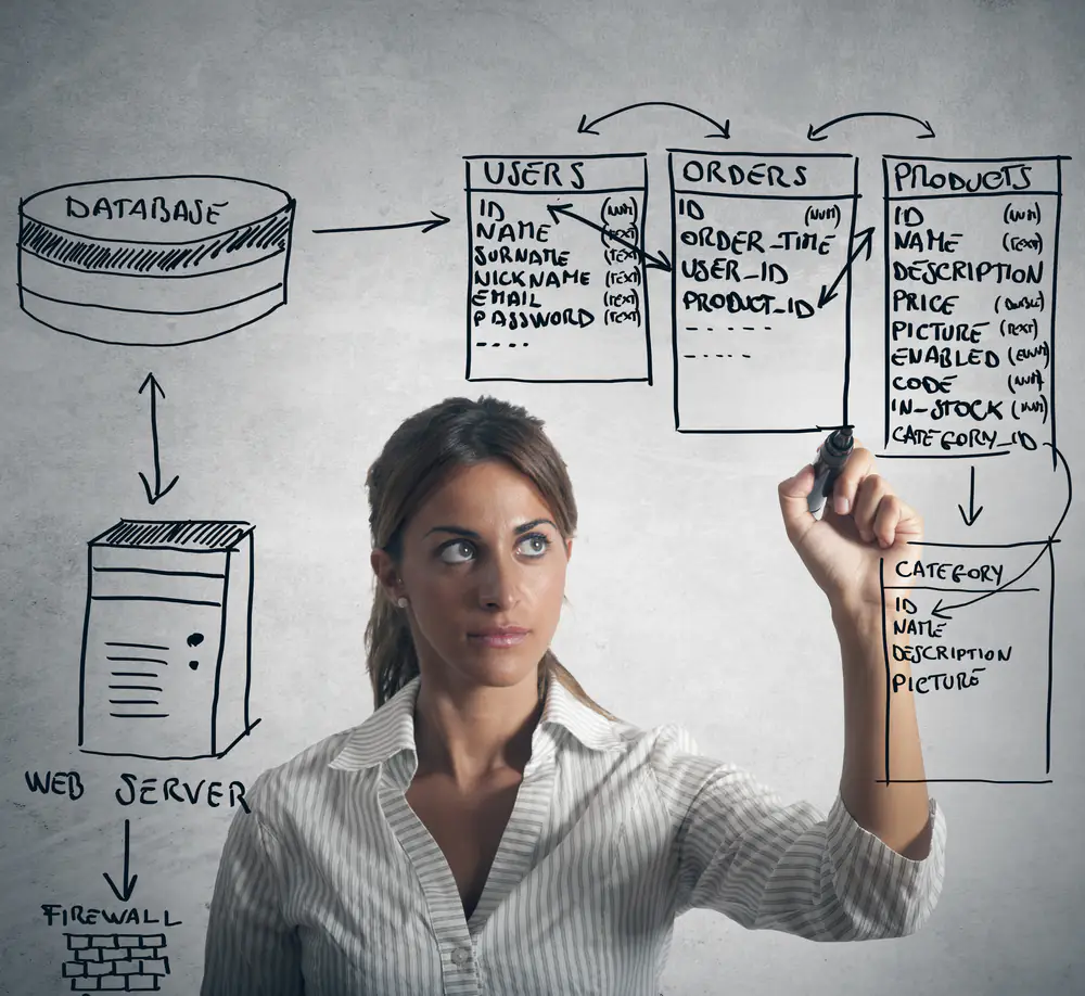 База данных - Первая нормальная форма (1NF)