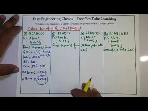 База данных - Вторая нормальная форма (2NF)