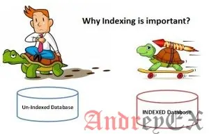 SQL - Индексы