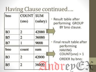 SQL - Класс Having