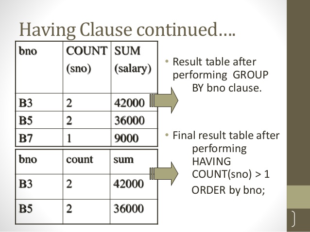 Second count. Having count SQL. Having count(*)>=2. Order by count SQL.