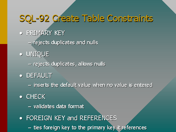 SQL - Ограничения