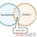 SQL - Оператор INNER JOINS