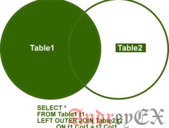 SQL - Оператор LEFT JOIN