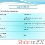 SQL - Операторы Wildcards (Подстановочные операторы)