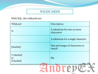 SQL - Операторы Wildcards (Подстановочные операторы)