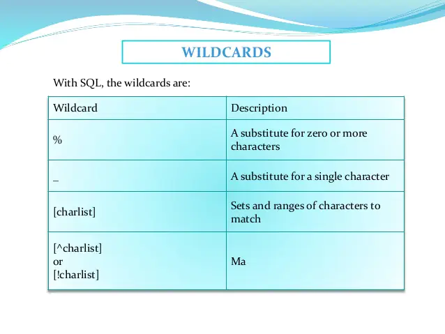 SQL - Операторы Wildcards (Подстановочные операторы)