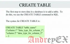 SQL – Создать таблицу