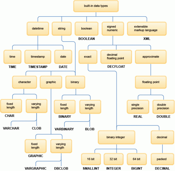 1с типы данных sql