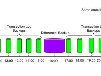 SQL - Транзакция
